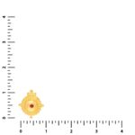 22KT Edhitha Style Traditional Gold Pendants